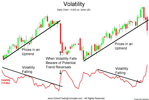Market Volatility Hits 4-Month High